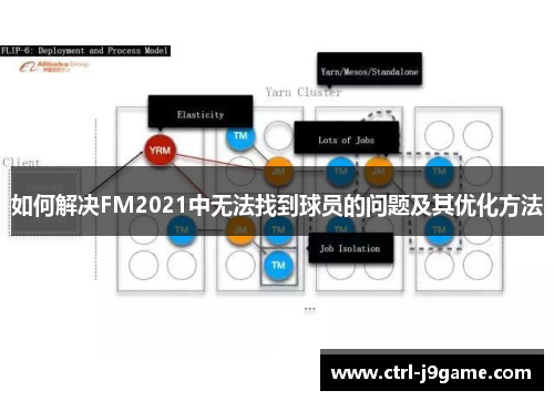 如何解决FM2021中无法找到球员的问题及其优化方法