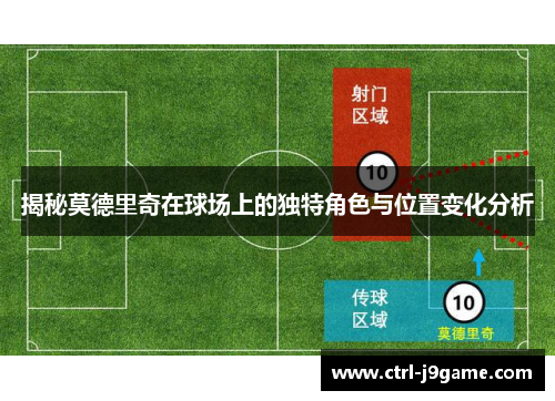 揭秘莫德里奇在球场上的独特角色与位置变化分析