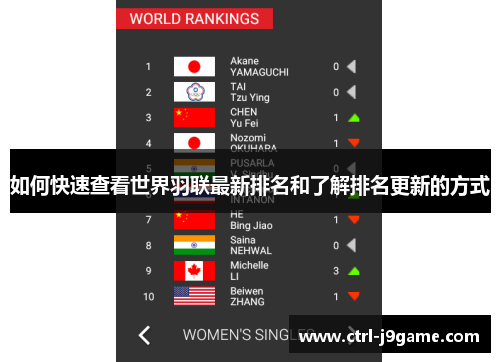 如何快速查看世界羽联最新排名和了解排名更新的方式 如何快速查看世界羽联最新排名和了解排名更新的方式