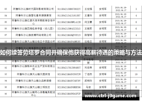如何续签劳塔罗合同并确保他获得高薪待遇的策略与方法