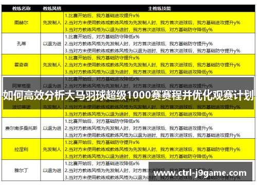 如何高效分析大马羽球超级1000赛赛程并优化观赛计划