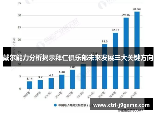 戴尔能力分析揭示拜仁俱乐部未来发展三大关键方向