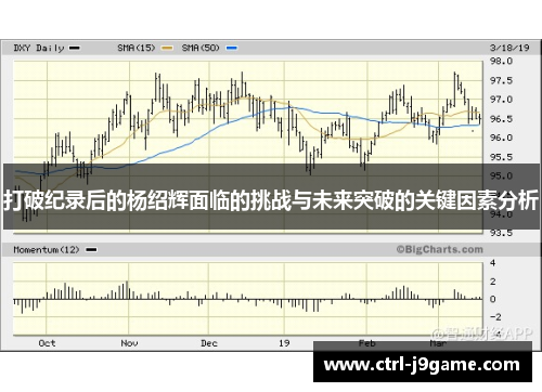 打破纪录后的杨绍辉面临的挑战与未来突破的关键因素分析