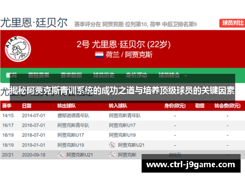 揭秘阿贾克斯青训系统的成功之道与培养顶级球员的关键因素
