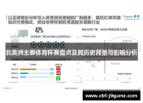 北美洲主要体育杯赛盘点及其历史背景与影响分析 北美洲主要体育杯赛盘点及其历史背景与影响分析