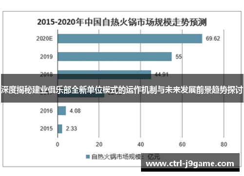 深度揭秘建业俱乐部全新单位模式的运作机制与未来发展前景趋势探讨 深度揭秘建业俱乐部全新单位模式的运作机制与未来发展前景趋势探讨