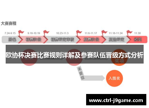 欧协杯决赛比赛规则详解及参赛队伍晋级方式分析 欧协杯决赛比赛规则详解及参赛队伍晋级方式分析