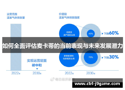 如何全面评估麦卡蒂的当前表现与未来发展潜力