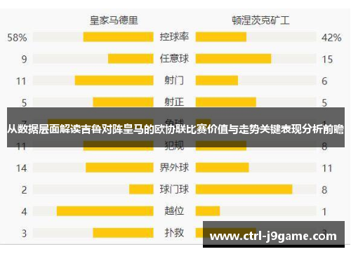 从数据层面解读吉鲁对阵皇马的欧协联比赛价值与走势关键表现分析前瞻