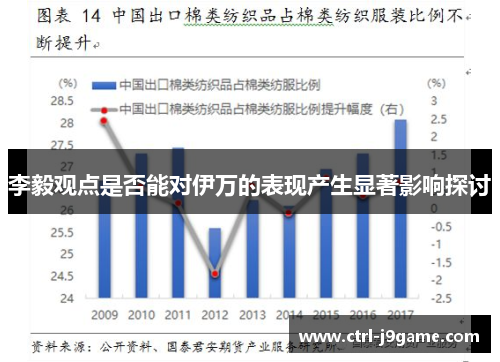 李毅观点是否能对伊万的表现产生显著影响探讨