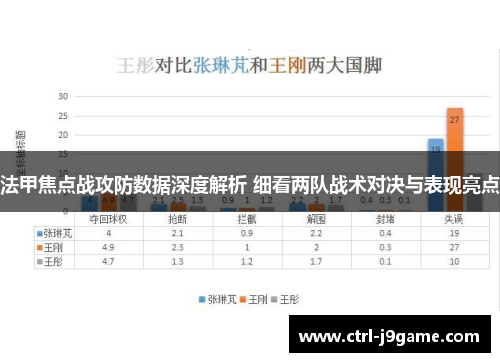 法甲焦点战攻防数据深度解析 细看两队战术对决与表现亮点 法甲焦点战攻防数据深度解析 细看两队战术对决与表现亮点