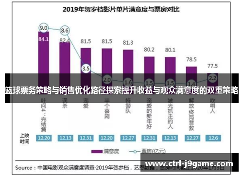 篮球票务策略与销售优化路径探索提升收益与观众满意度的双重策略