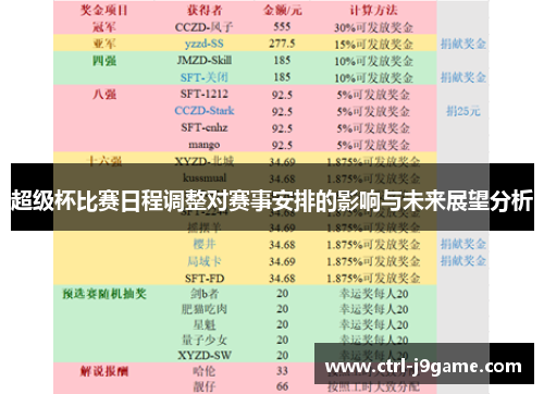 超级杯比赛日程调整对赛事安排的影响与未来展望分析