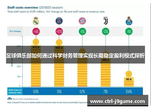足球俱乐部如何通过科学财务管理实现长期稳定盈利模式探析