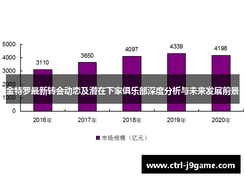 金特罗最新转会动态及潜在下家俱乐部深度分析与未来发展前景