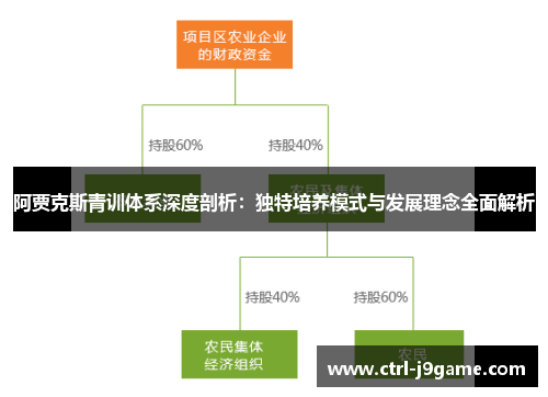 阿贾克斯青训体系深度剖析：独特培养模式与发展理念全面解析